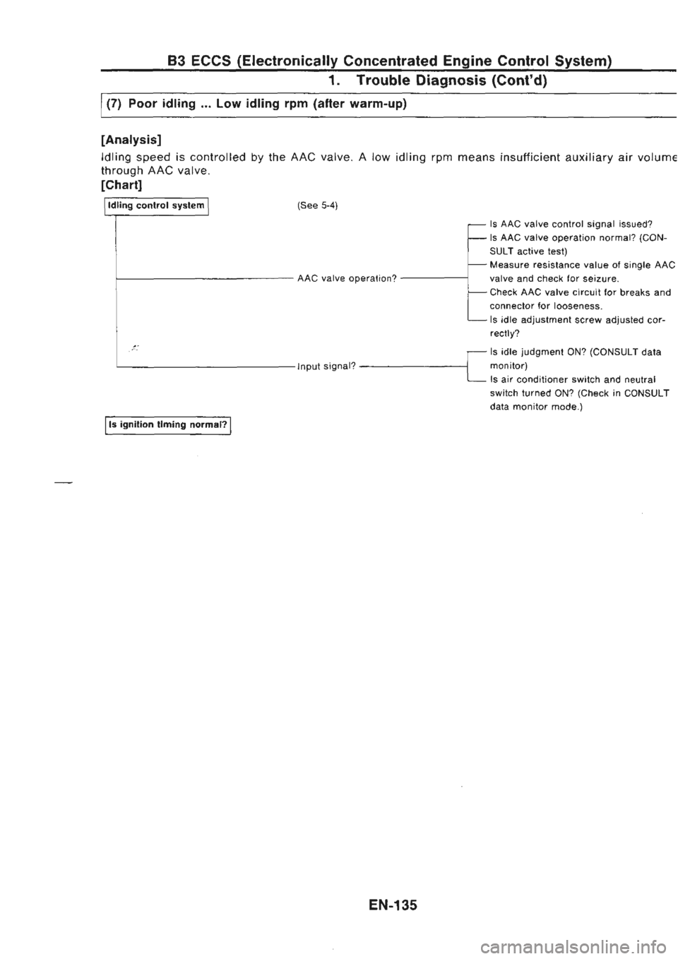NISSAN GT-R 1989  Service Manual 