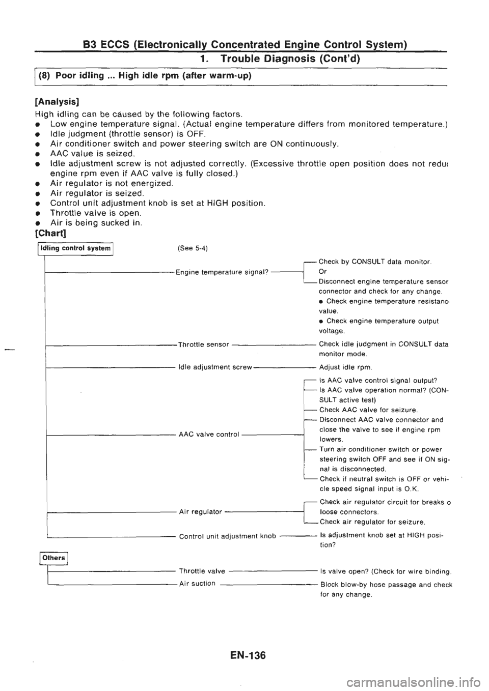 NISSAN GT-R 1989  Service Manual 