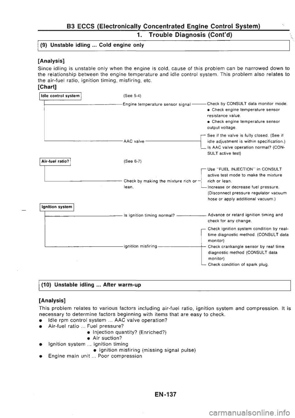 NISSAN GT-R 1989  Service Manual 