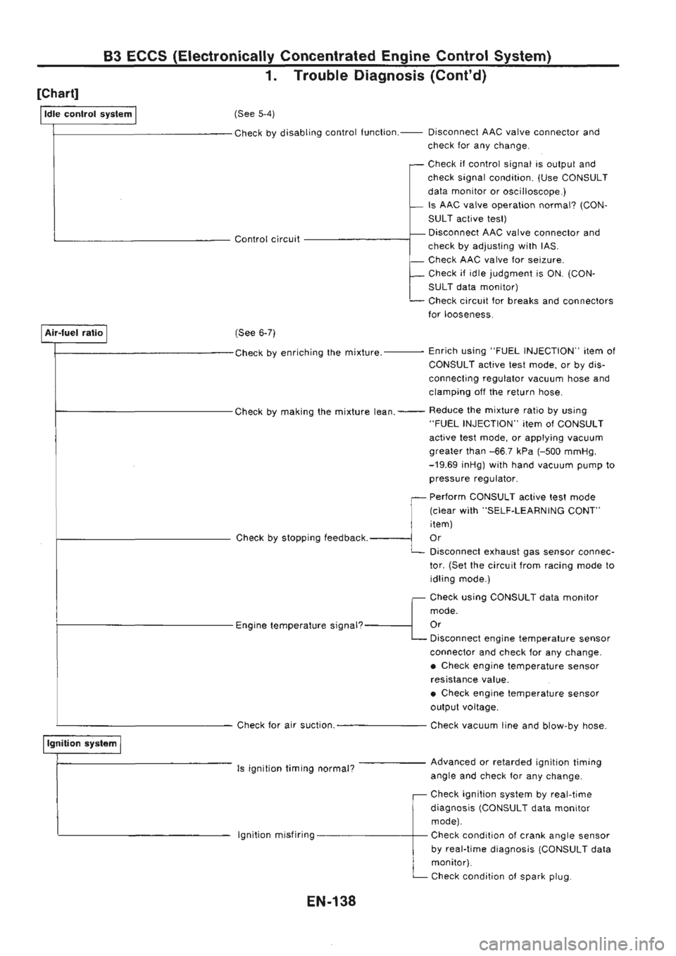 NISSAN GT-R 1989  Service Manual 