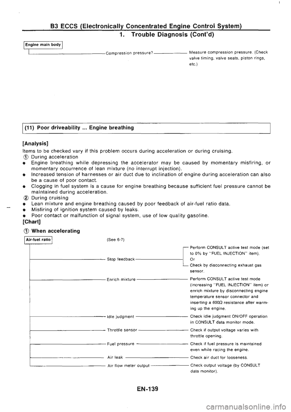 NISSAN GT-R 1989  Service Manual 