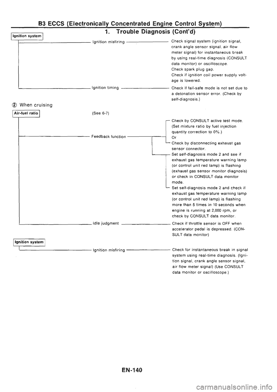 NISSAN GT-R 1989  Service Manual 