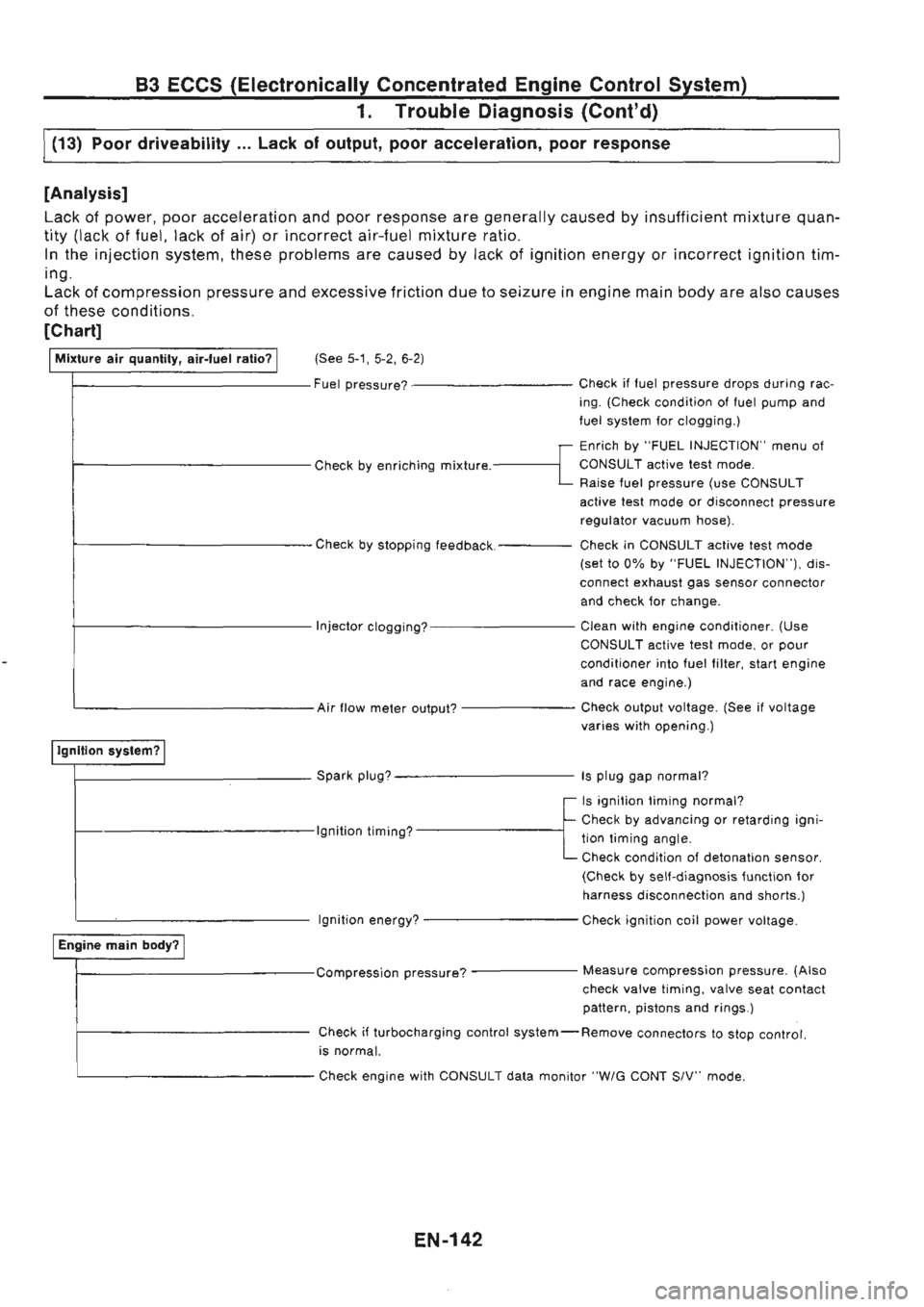 NISSAN GT-R 1989  Service Manual 