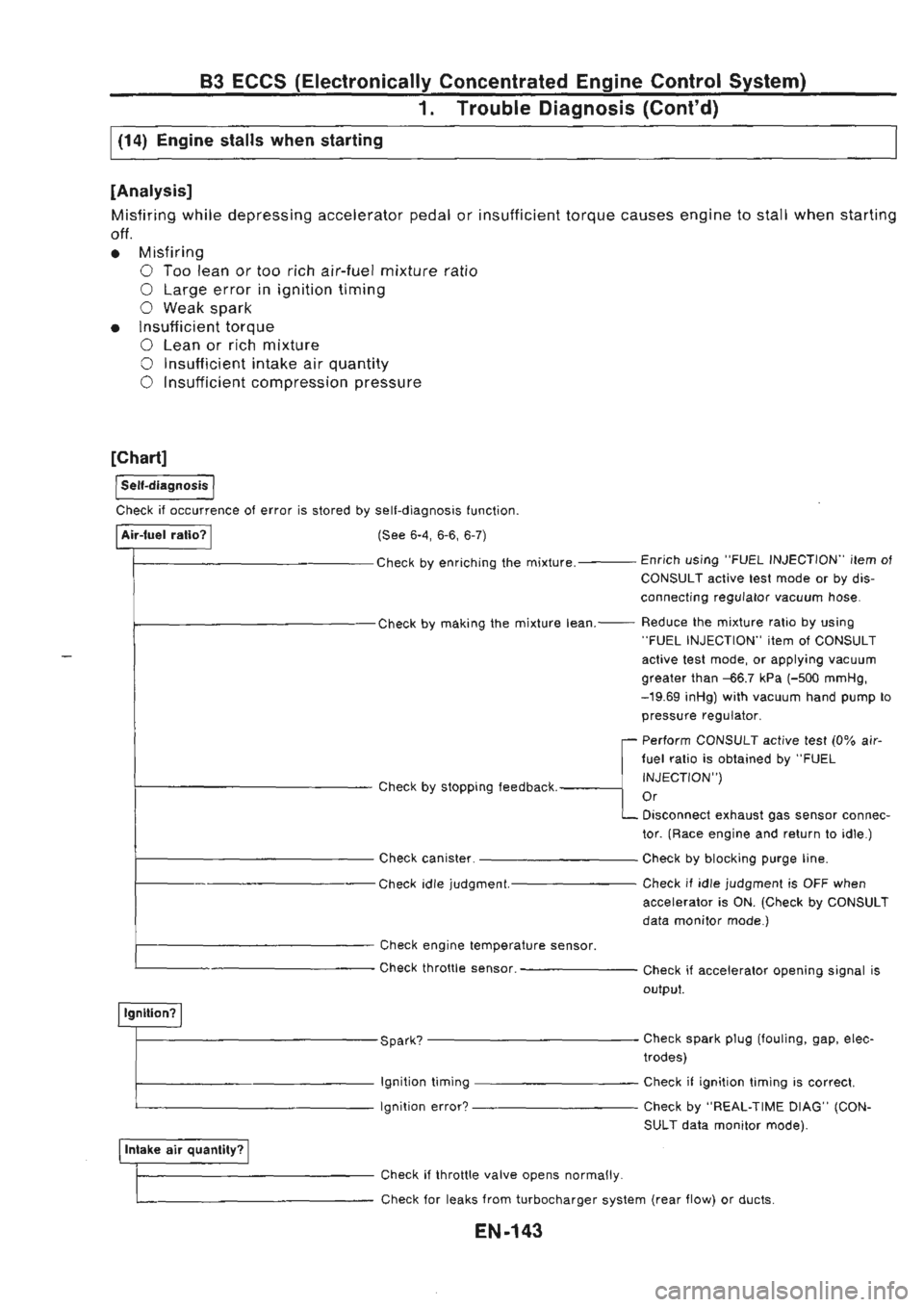 NISSAN GT-R 1989  Service Manual 