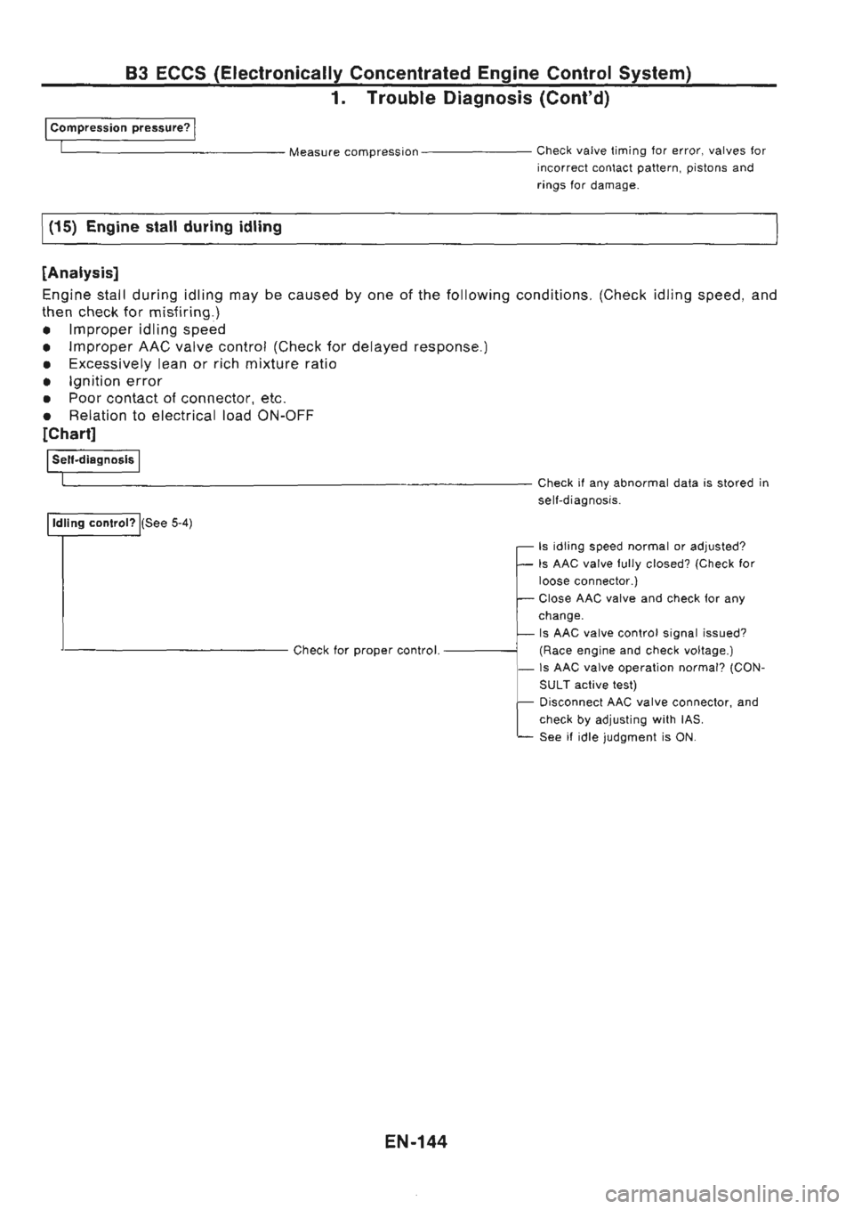 NISSAN GT-R 1989  Service Manual 