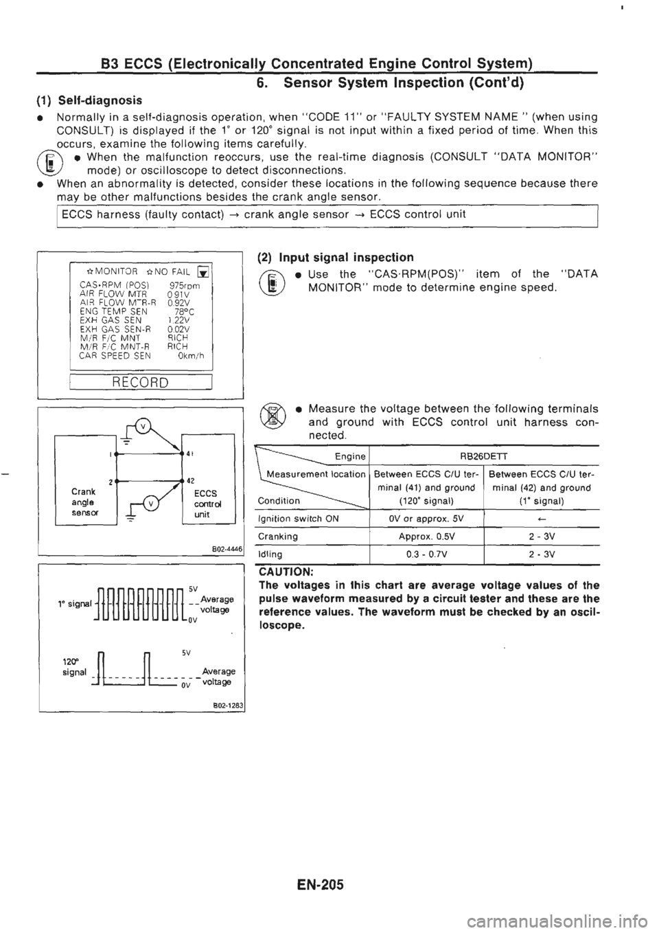 NISSAN GT-R 1989 Service Manual NISSAN GT-R 1989 Service Manual