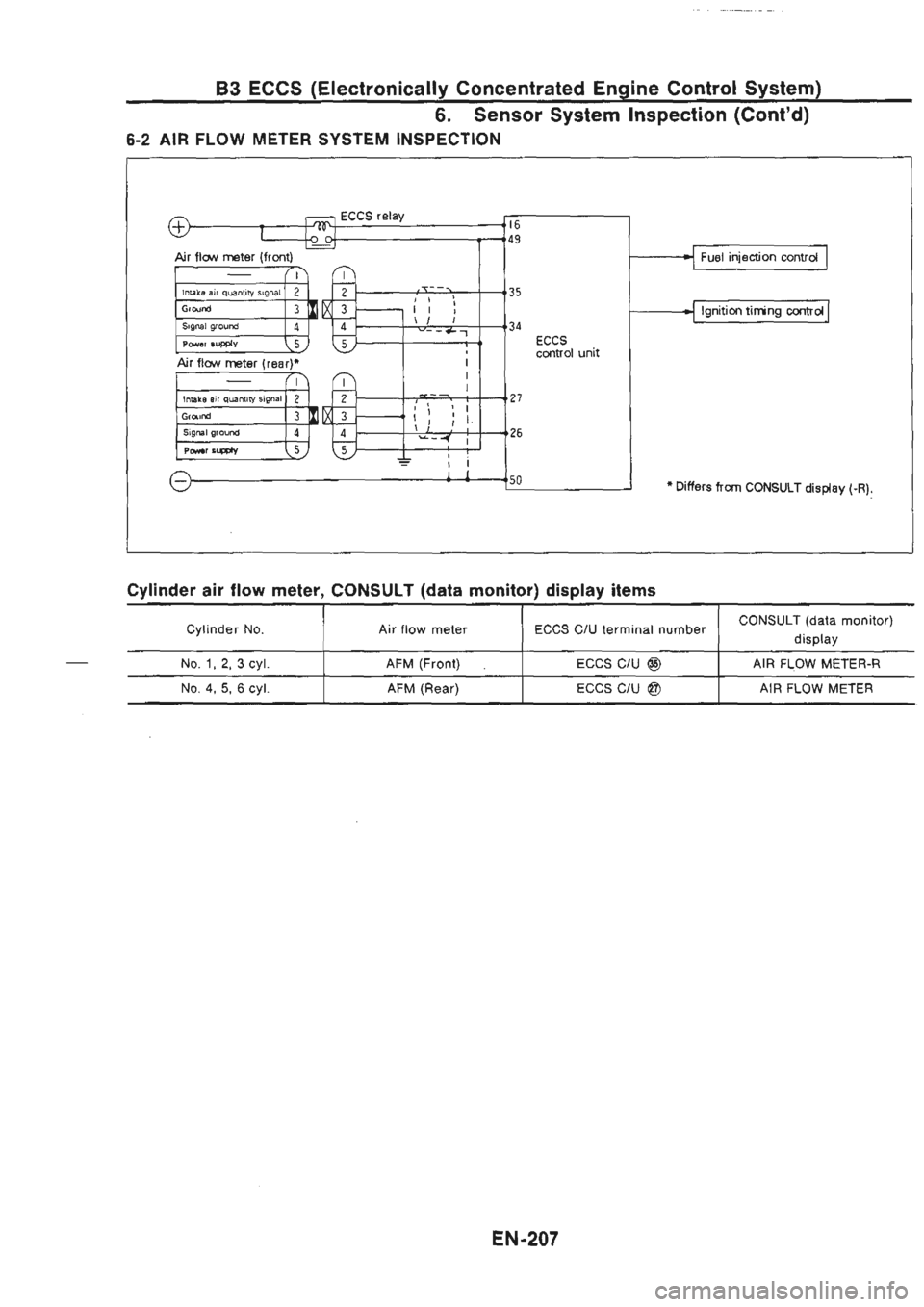 NISSAN GT-R 1989 Service Manual NISSAN GT-R 1989 Service Manual