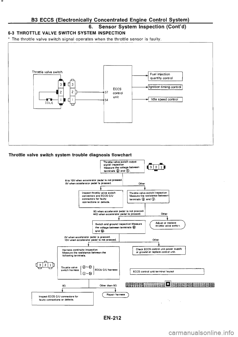 NISSAN GT-R 1989 Service Manual NISSAN GT-R 1989 Service Manual