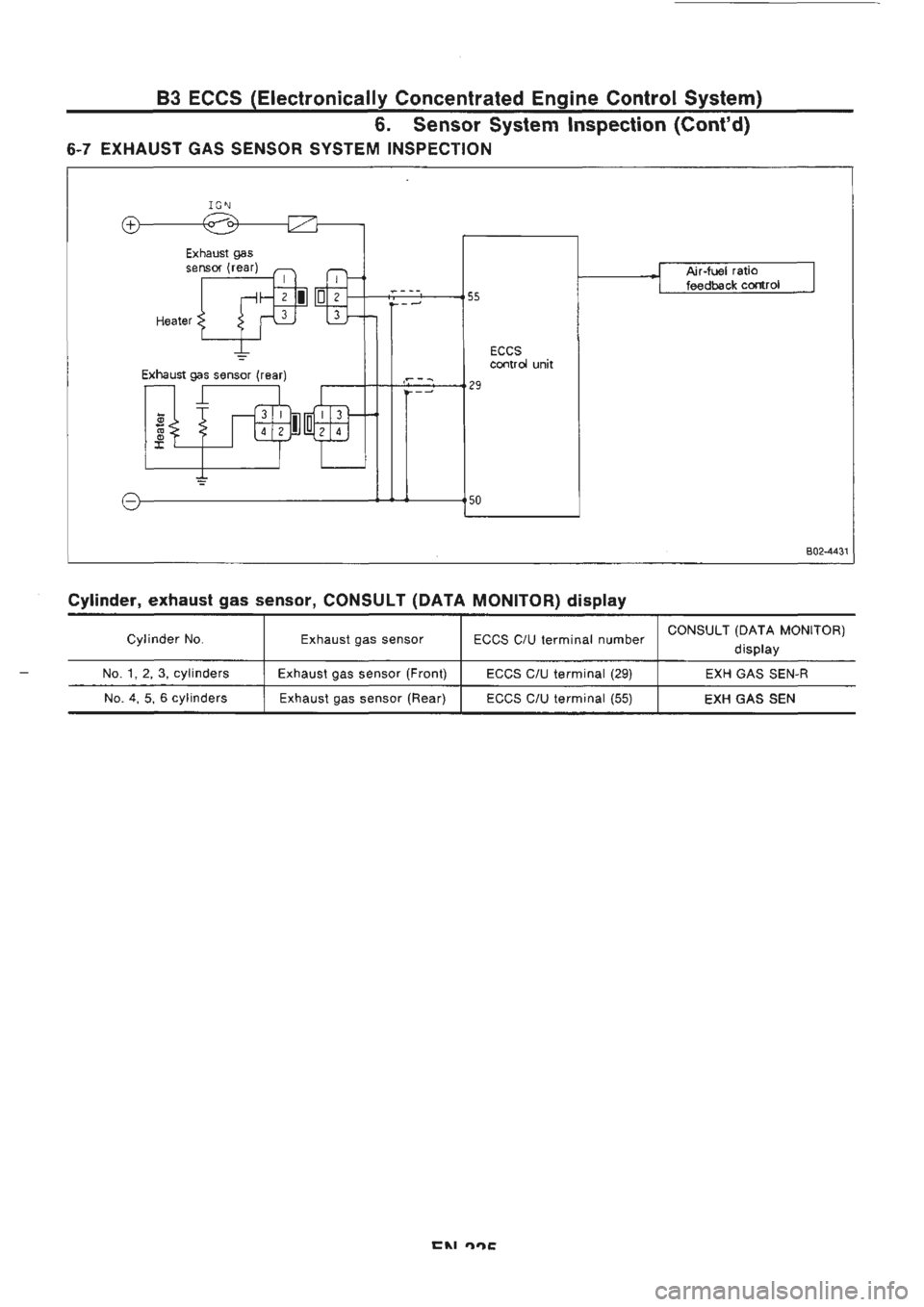 NISSAN GT-R 1989 Service Manual NISSAN GT-R 1989 Service Manual