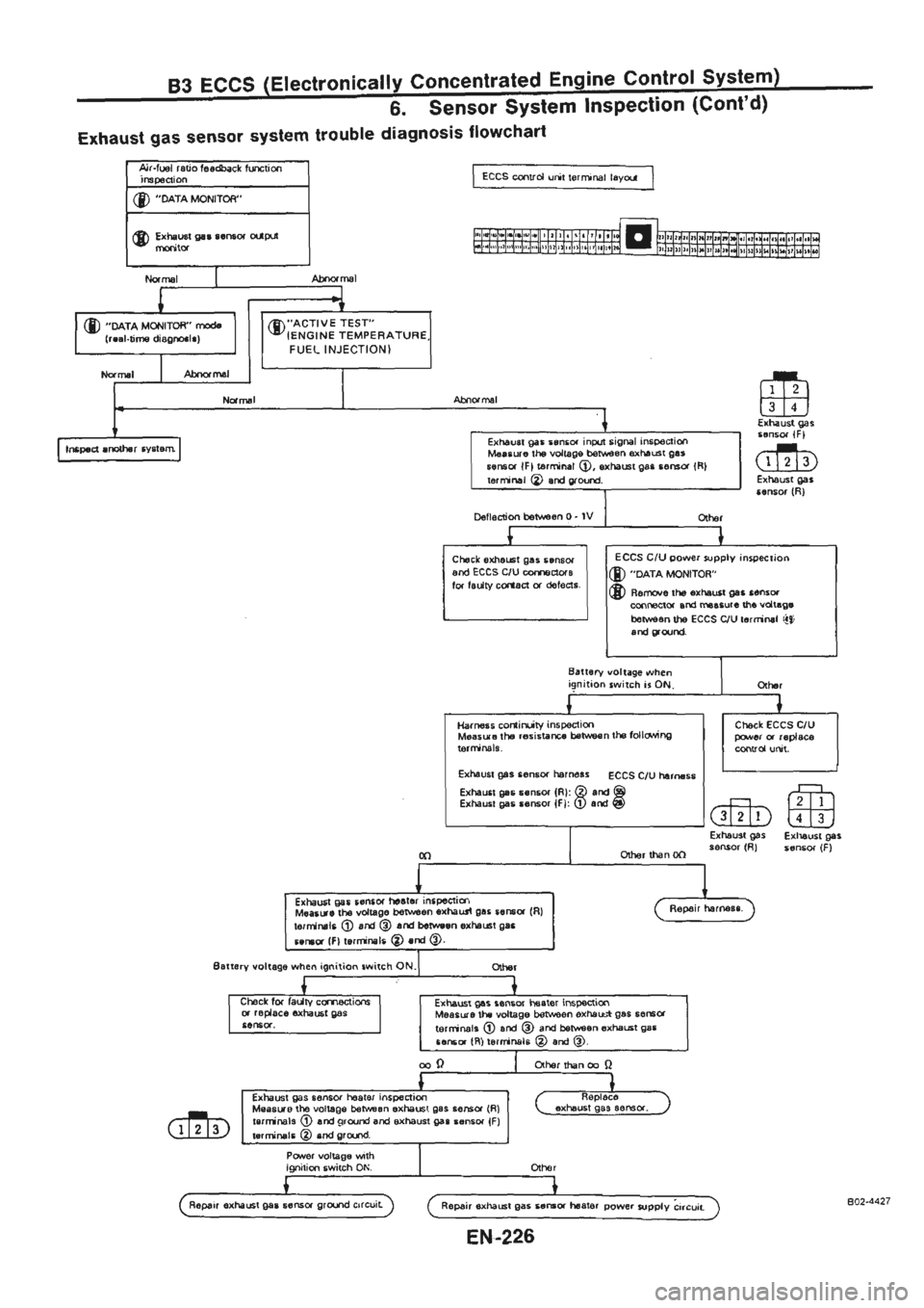NISSAN GT-R 1989 Service Manual NISSAN GT-R 1989 Service Manual