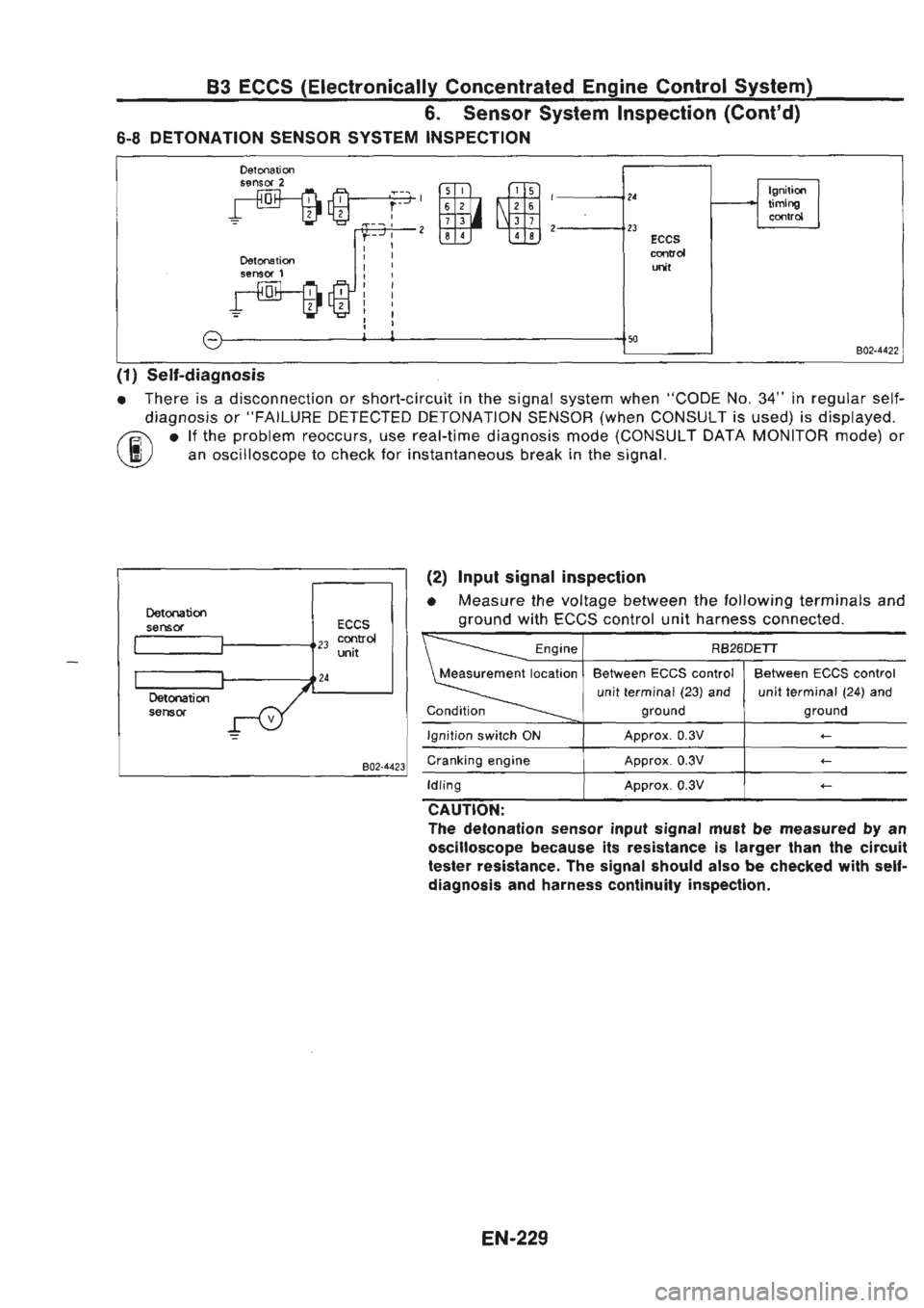 NISSAN GT-R 1989 Service Manual NISSAN GT-R 1989 Service Manual