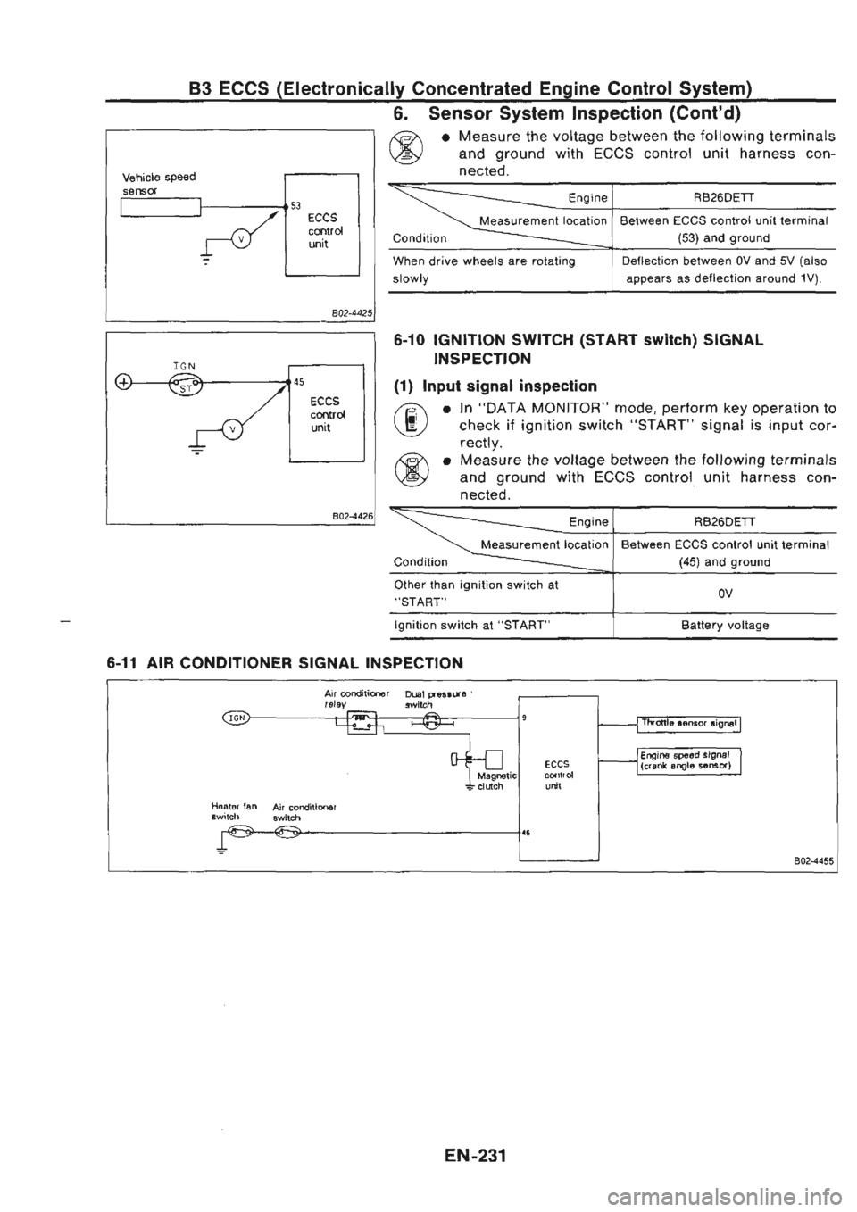 NISSAN GT-R 1989 Service Manual NISSAN GT-R 1989 Service Manual