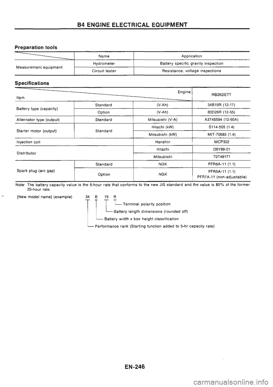 NISSAN GT-R 1989 Service Manual NISSAN GT-R 1989 Service Manual