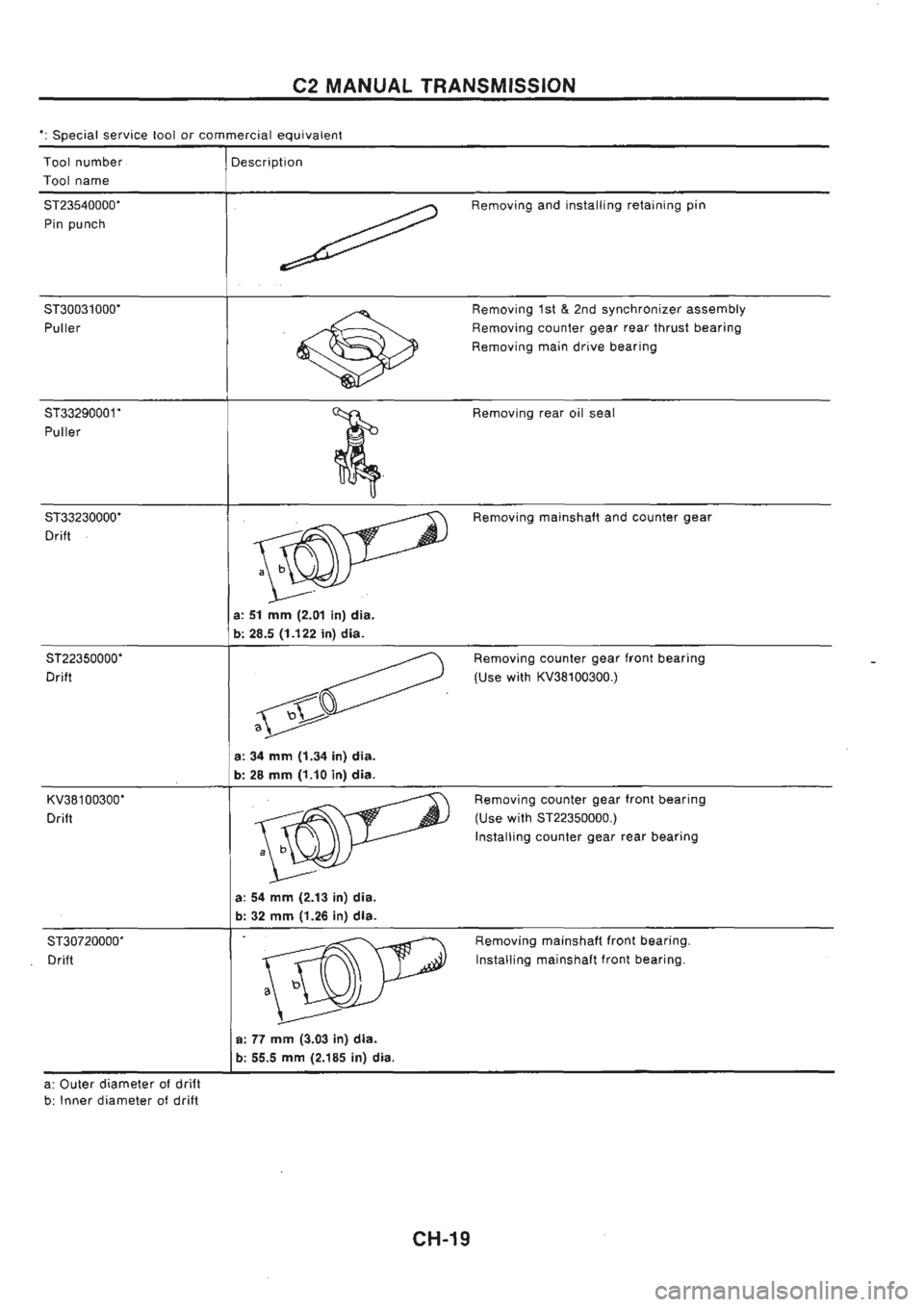 NISSAN GT-R 1989 Service Manual NISSAN GT-R 1989 Service Manual
