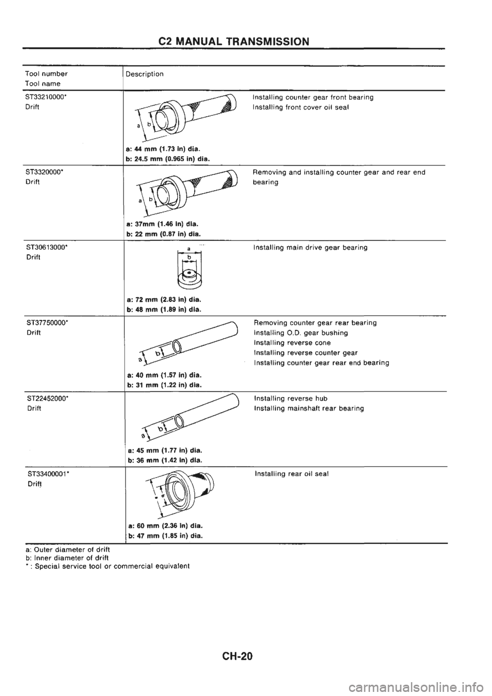 NISSAN GT-R 1989 Service Manual NISSAN GT-R 1989 Service Manual