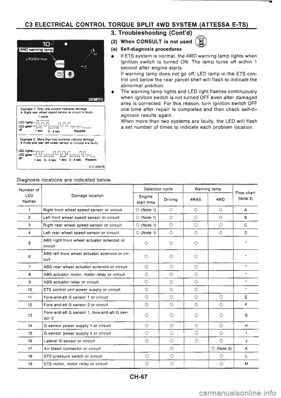 NISSAN GT-R 1989  Service Manual 