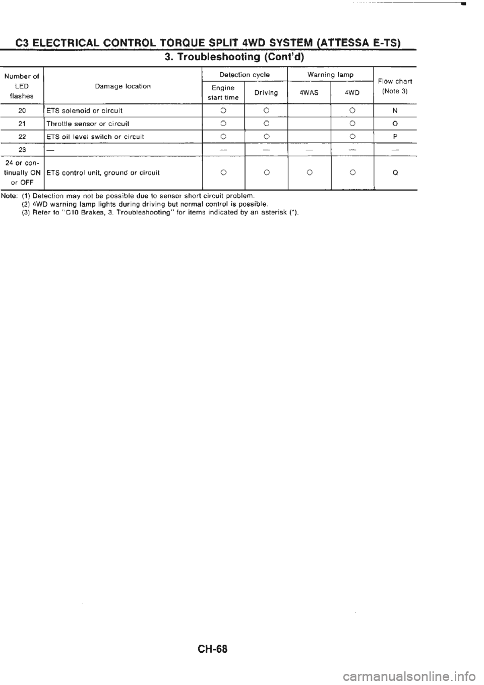 NISSAN GT-R 1989  Service Manual 