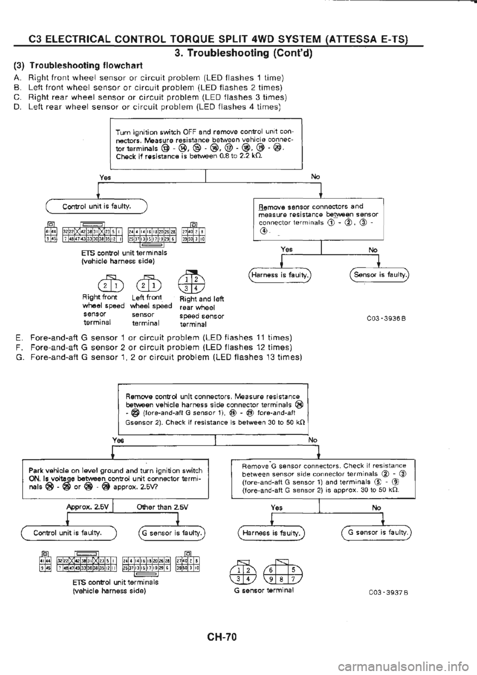 NISSAN GT-R 1989  Service Manual 