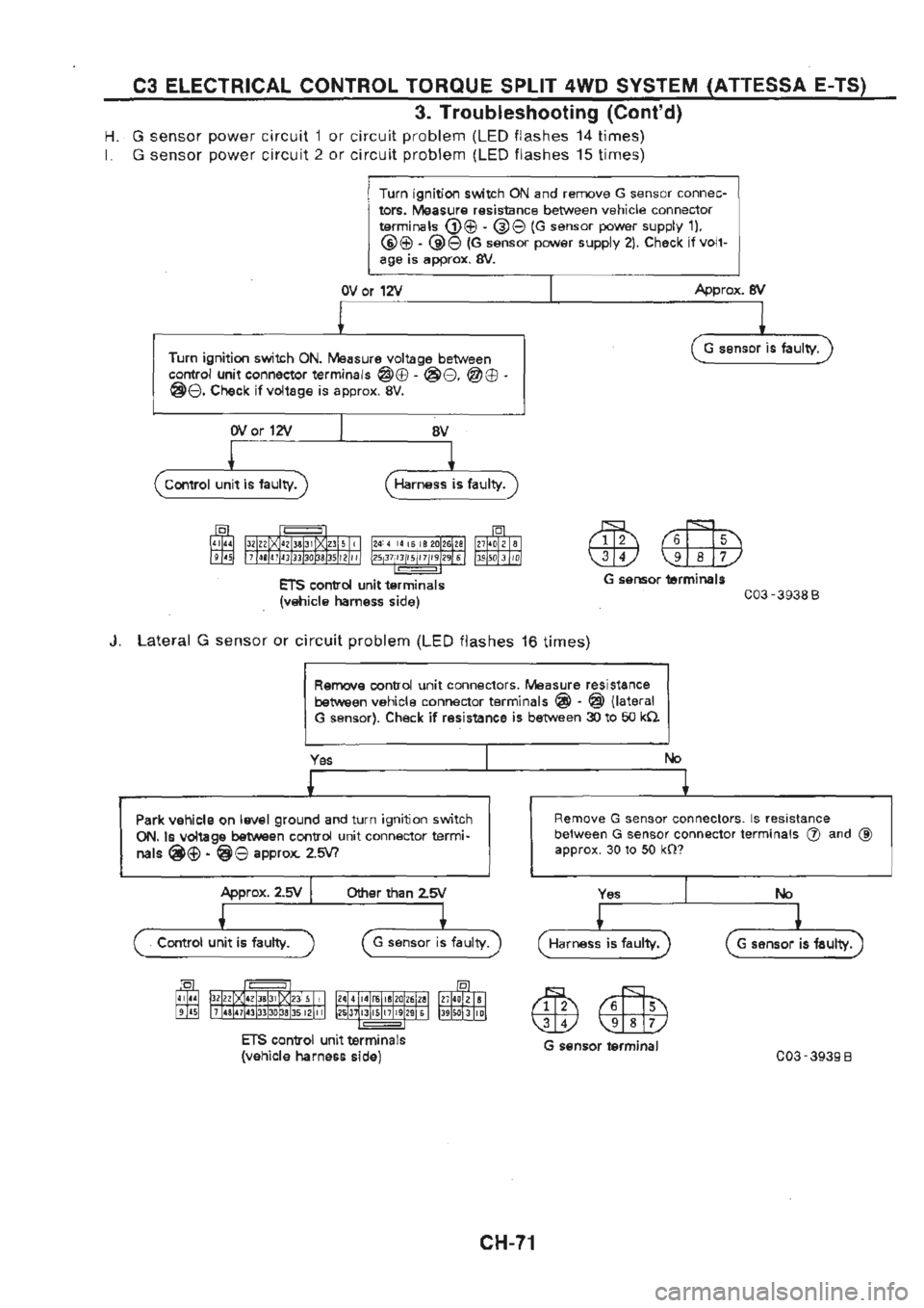 NISSAN GT-R 1989  Service Manual 