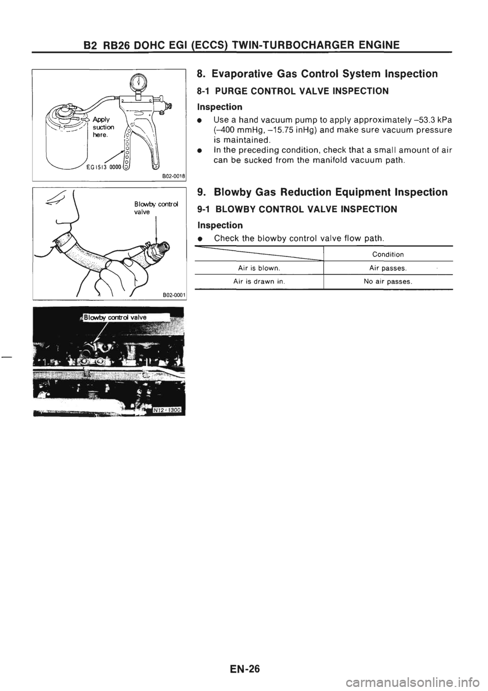 NISSAN GT-R 1989 Workshop Manual NISSAN GT-R 1989 Workshop Manual