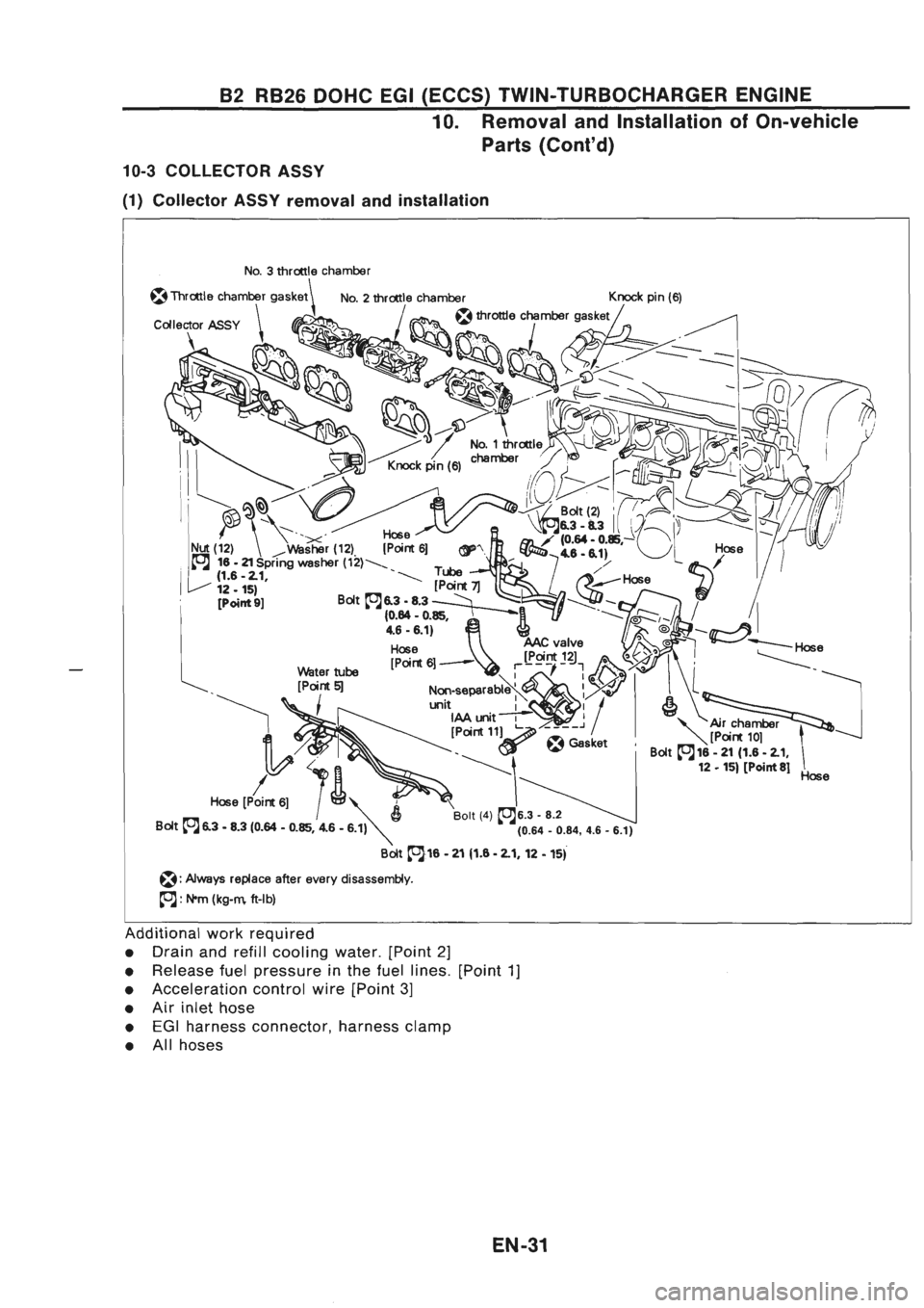 NISSAN GT-R 1989 Workshop Manual 