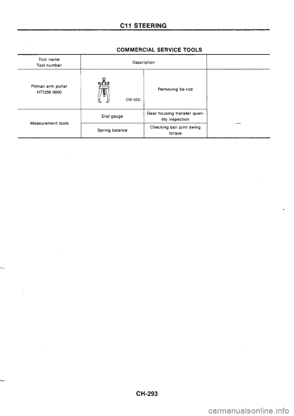 NISSAN GT-R 1989 Service Manual NISSAN GT-R 1989 Service Manual