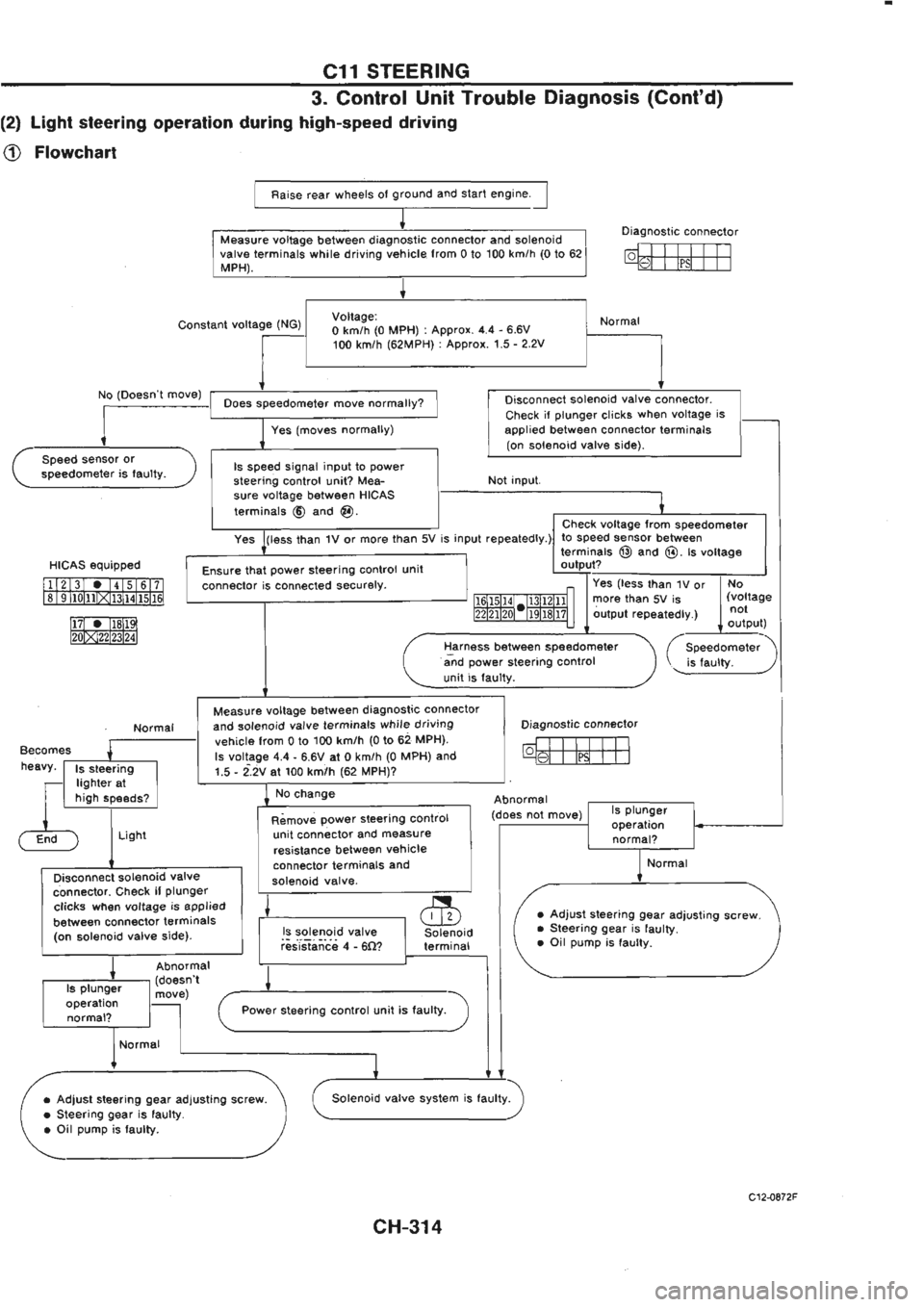 NISSAN GT-R 1989 Service Manual NISSAN GT-R 1989 Service Manual