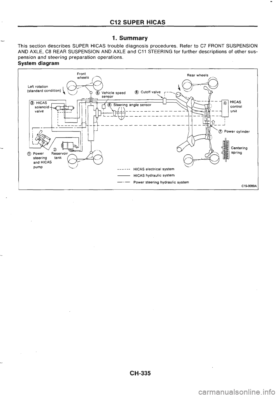 NISSAN GT-R 1989 Service Manual NISSAN GT-R 1989 Service Manual