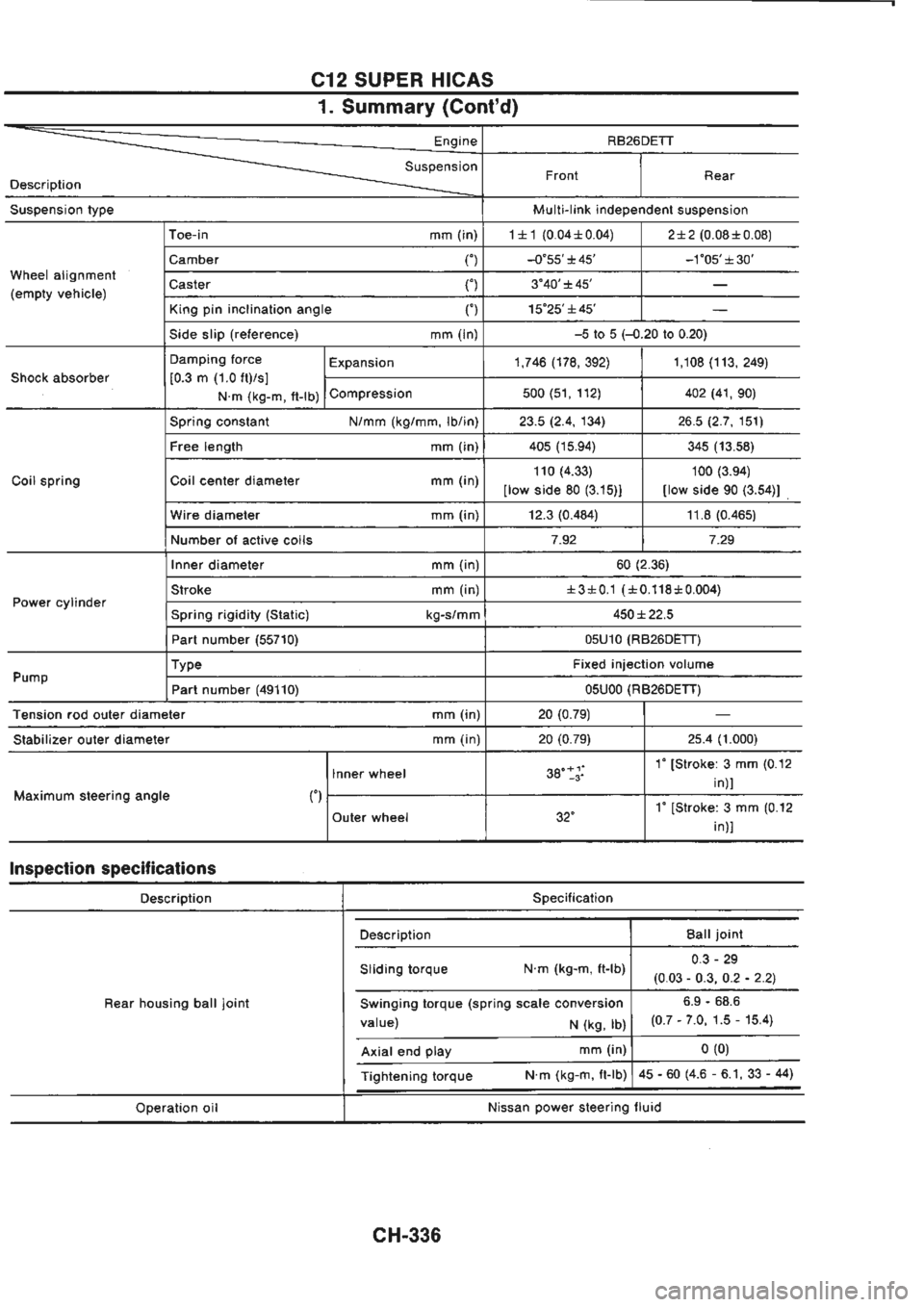 NISSAN GT-R 1989 Service Manual NISSAN GT-R 1989 Service Manual
