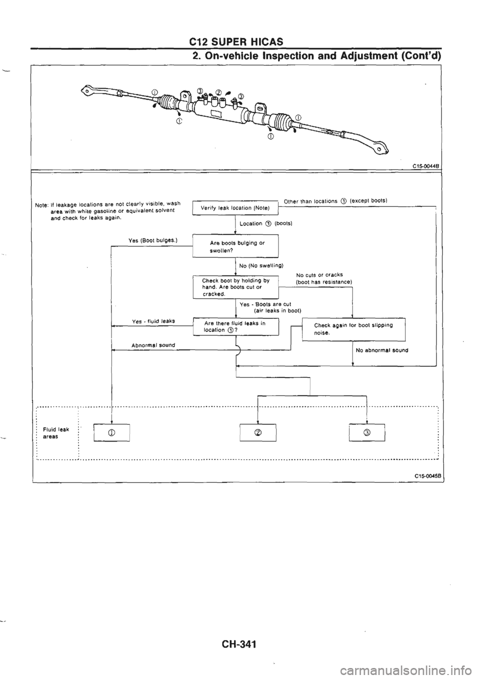 NISSAN GT-R 1989 Service Manual NISSAN GT-R 1989 Service Manual