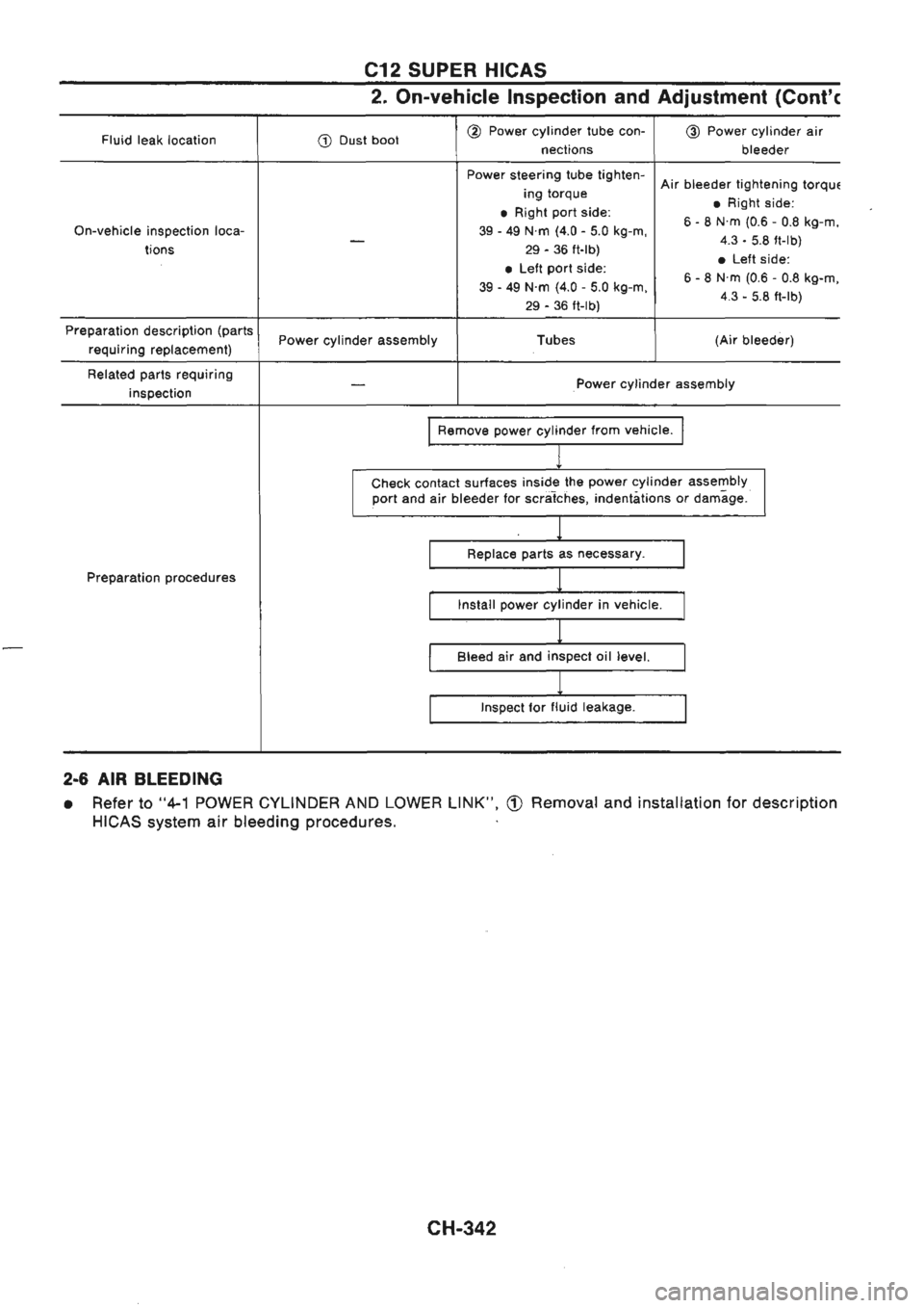 NISSAN GT-R 1989 Service Manual NISSAN GT-R 1989 Service Manual