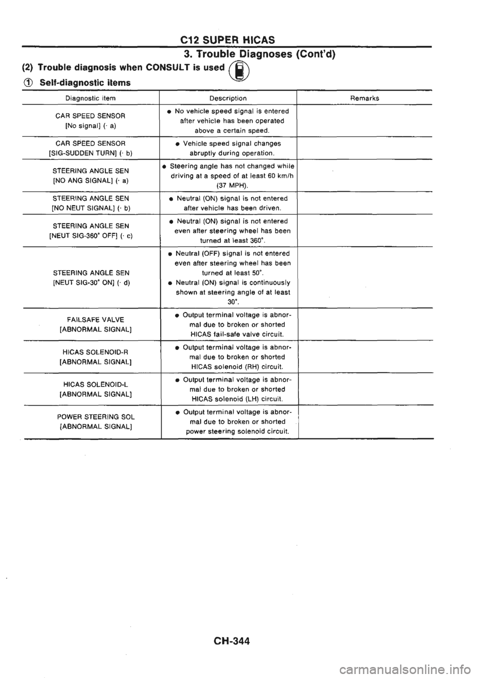 NISSAN GT-R 1989  Service Manual 