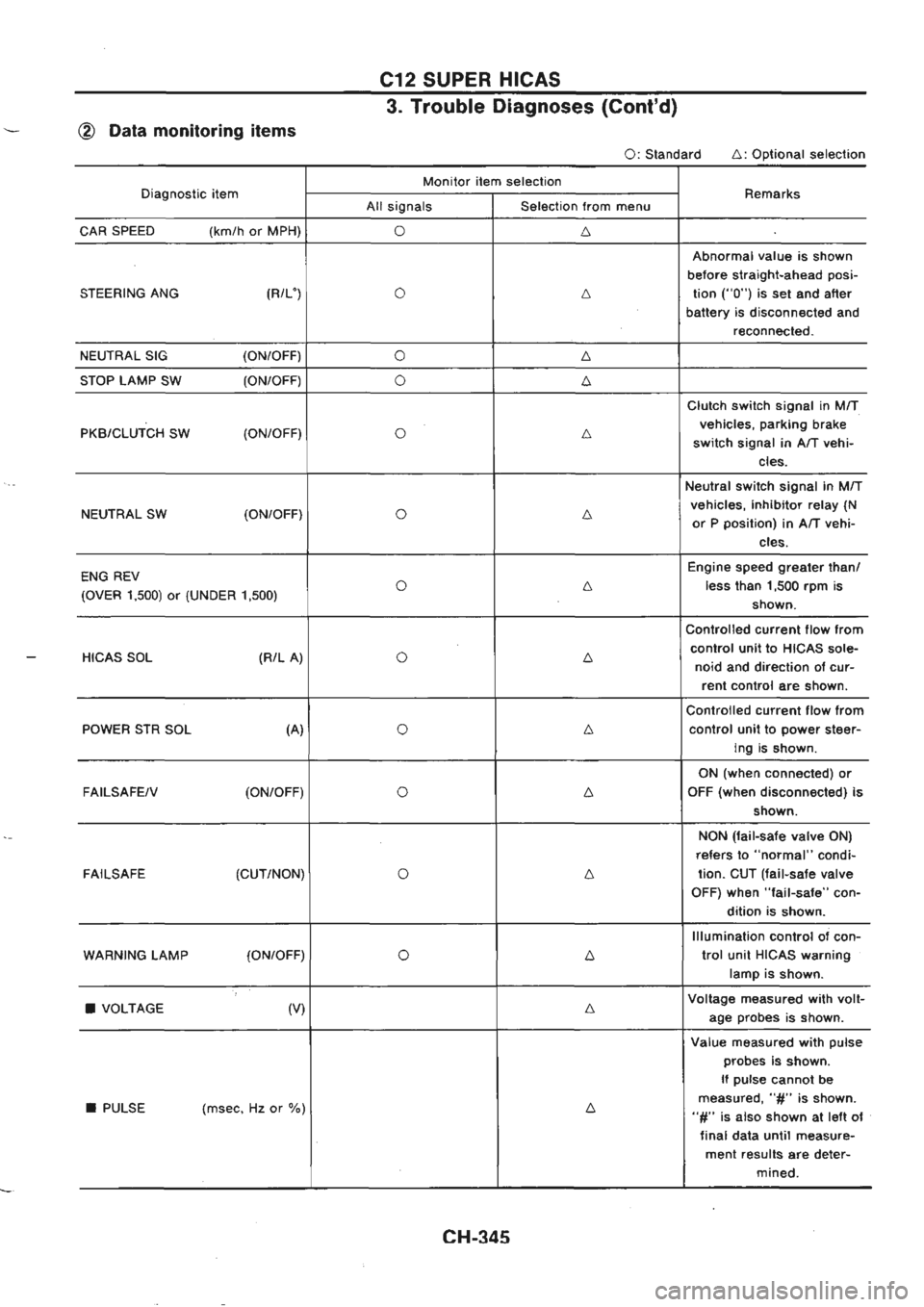 NISSAN GT-R 1989  Service Manual 