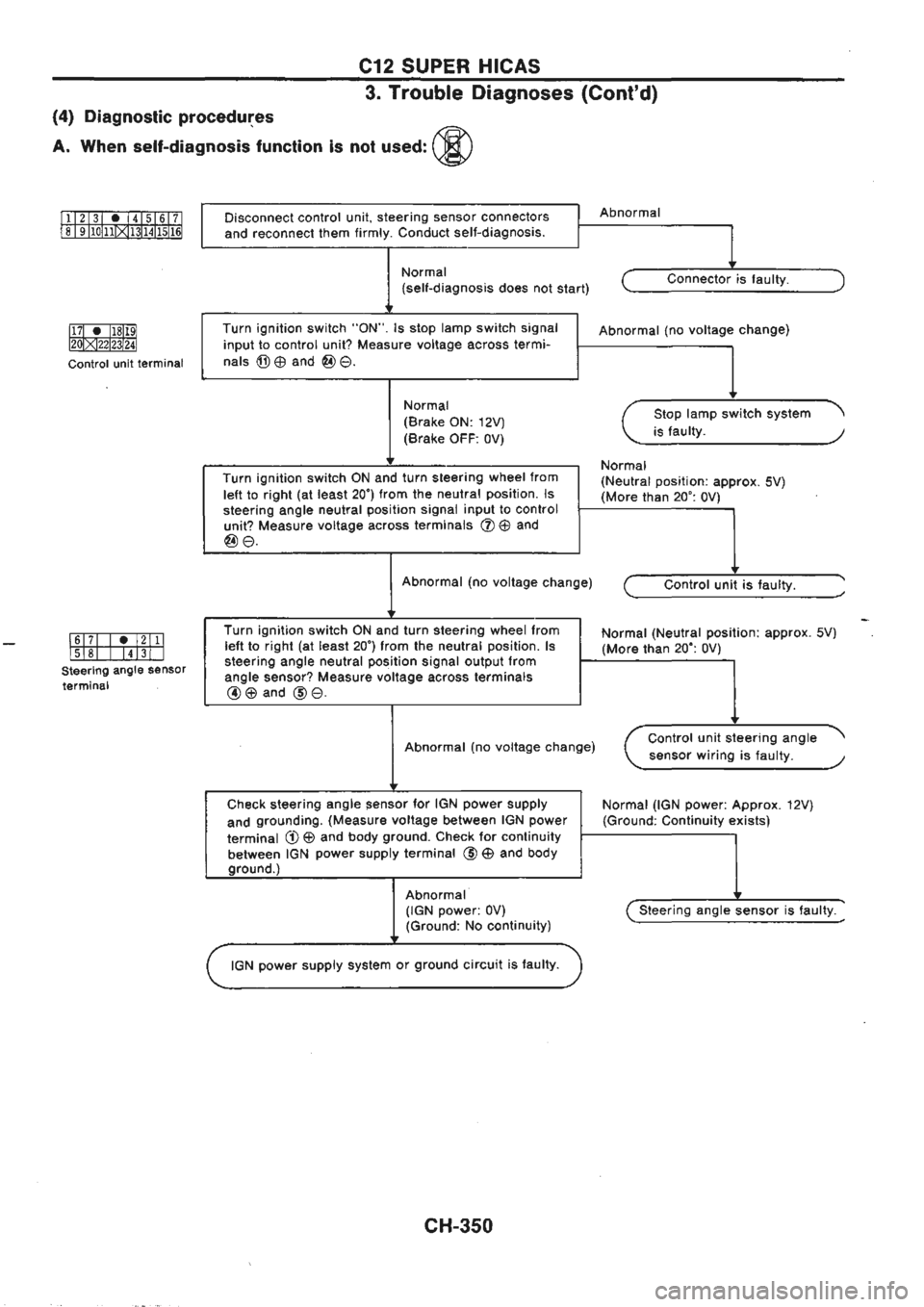 NISSAN GT-R 1989  Service Manual 