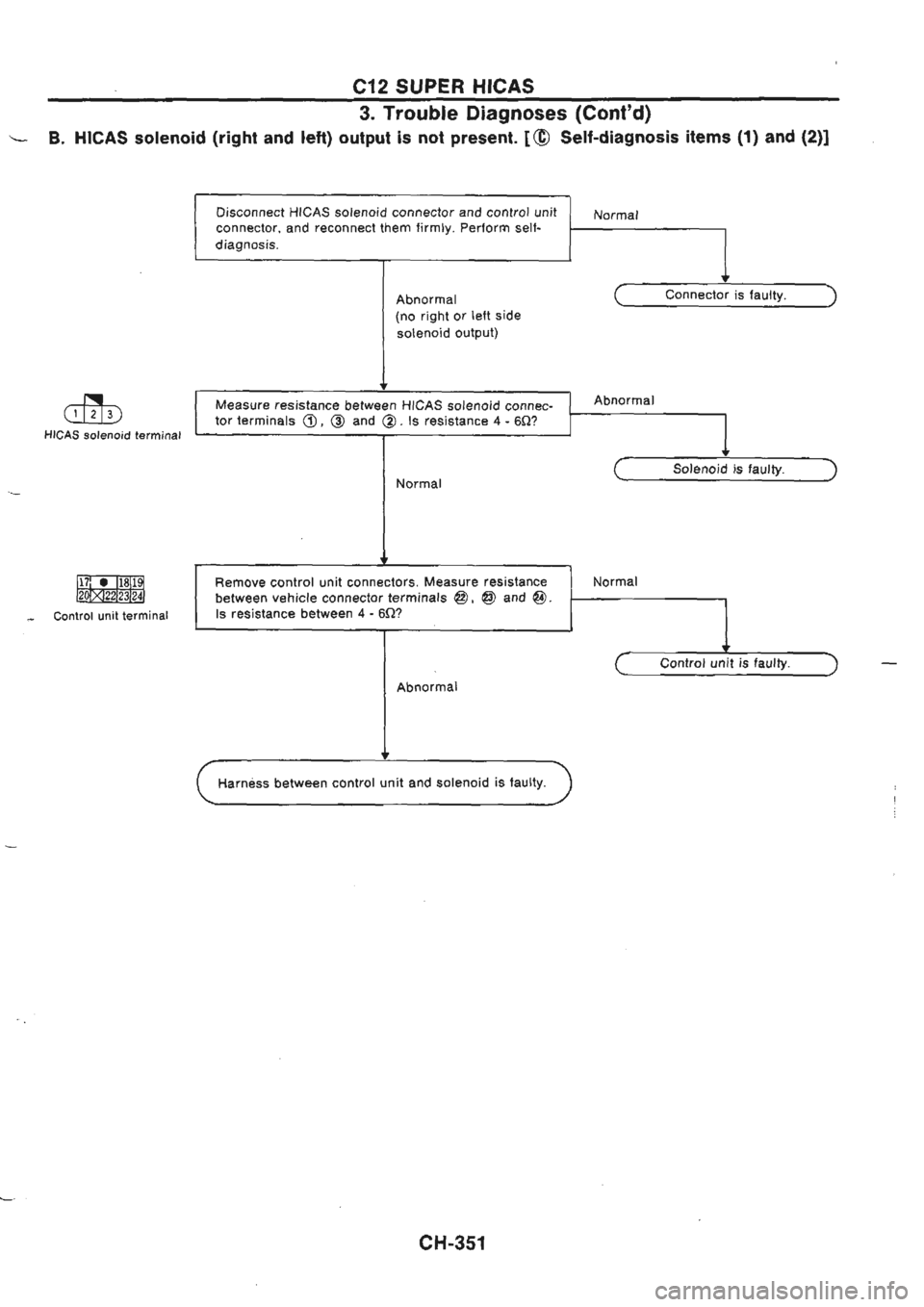 NISSAN GT-R 1989  Service Manual 