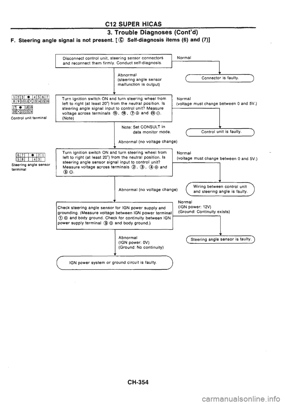 NISSAN GT-R 1989  Service Manual 