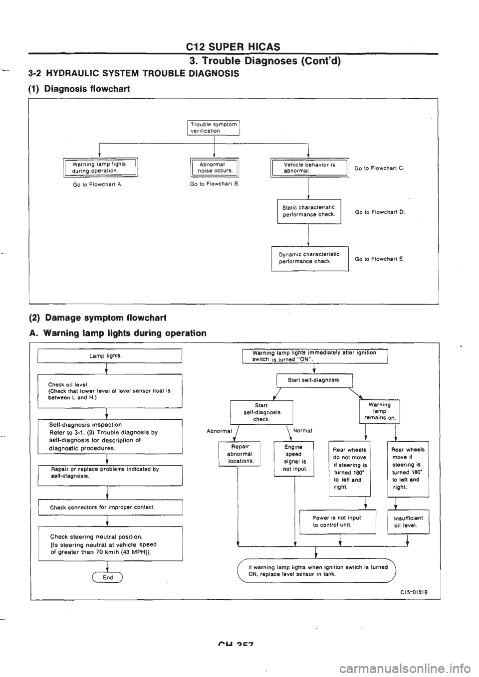 NISSAN GT-R 1989  Service Manual 