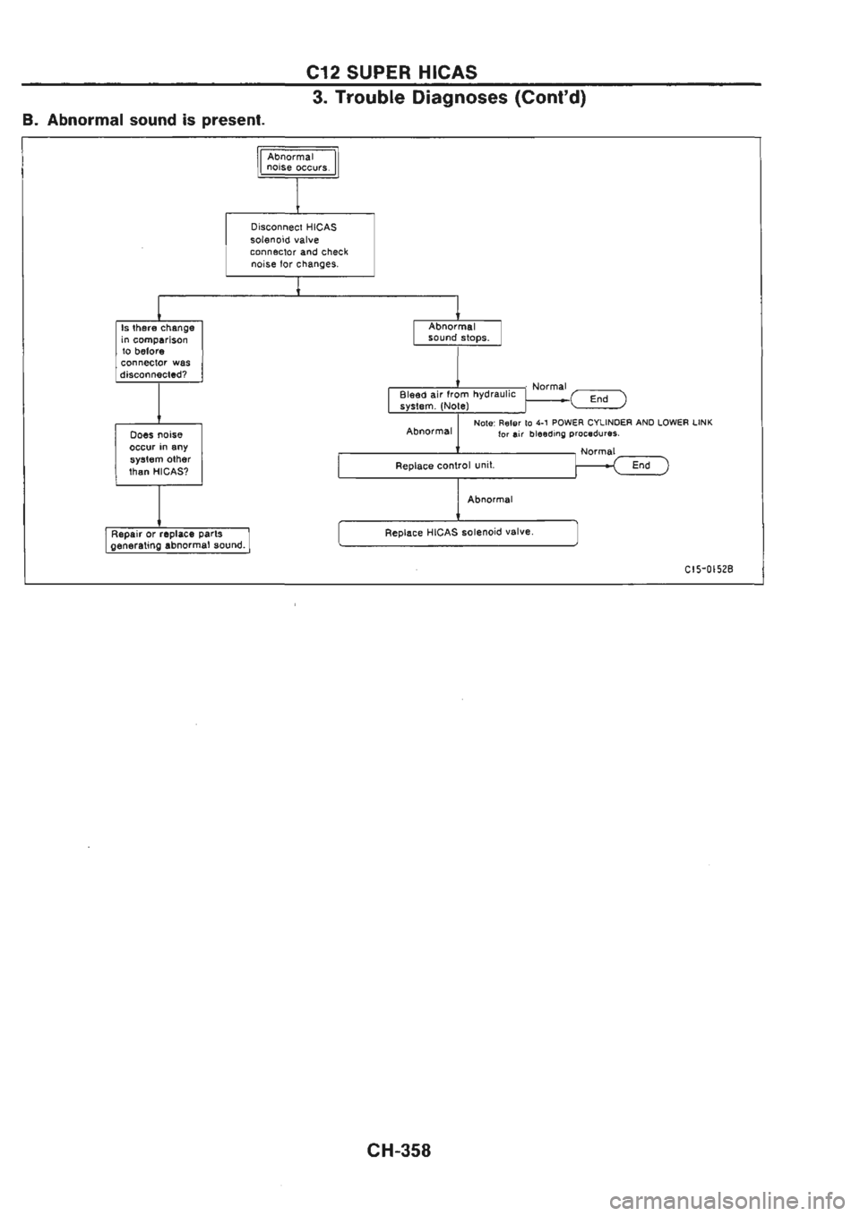 NISSAN GT-R 1989  Service Manual 