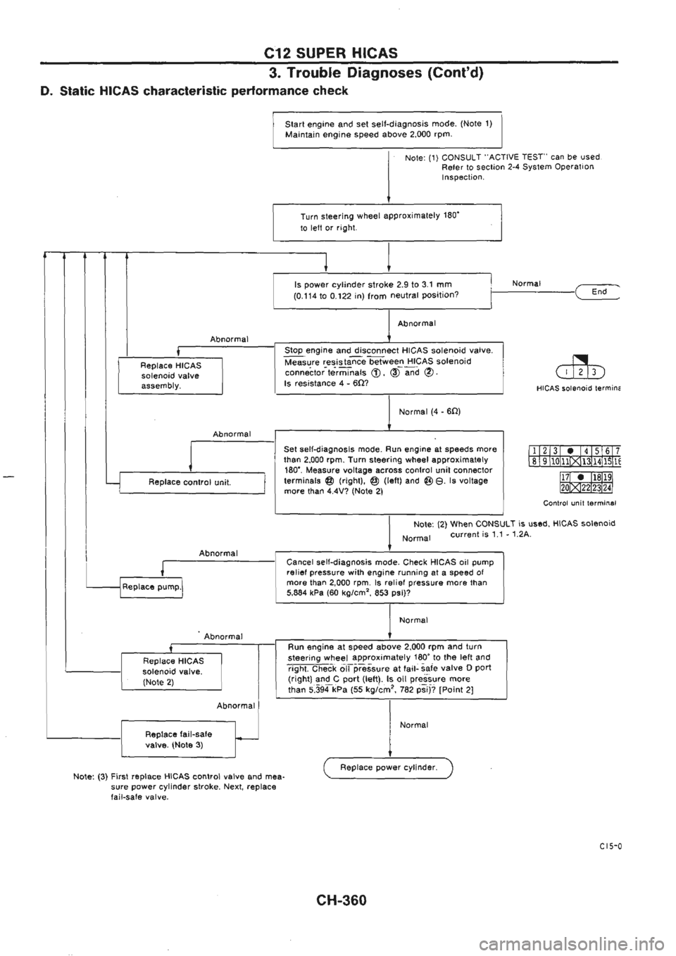 NISSAN GT-R 1989  Service Manual 