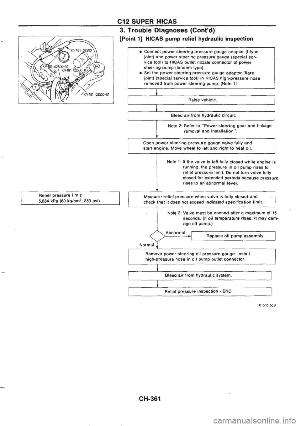 NISSAN GT-R 1989  Service Manual 