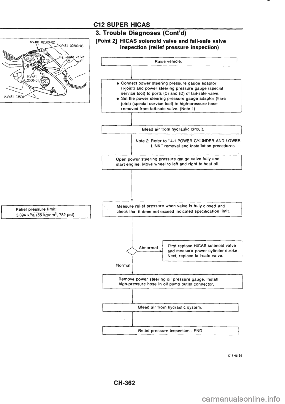 NISSAN GT-R 1989  Service Manual 