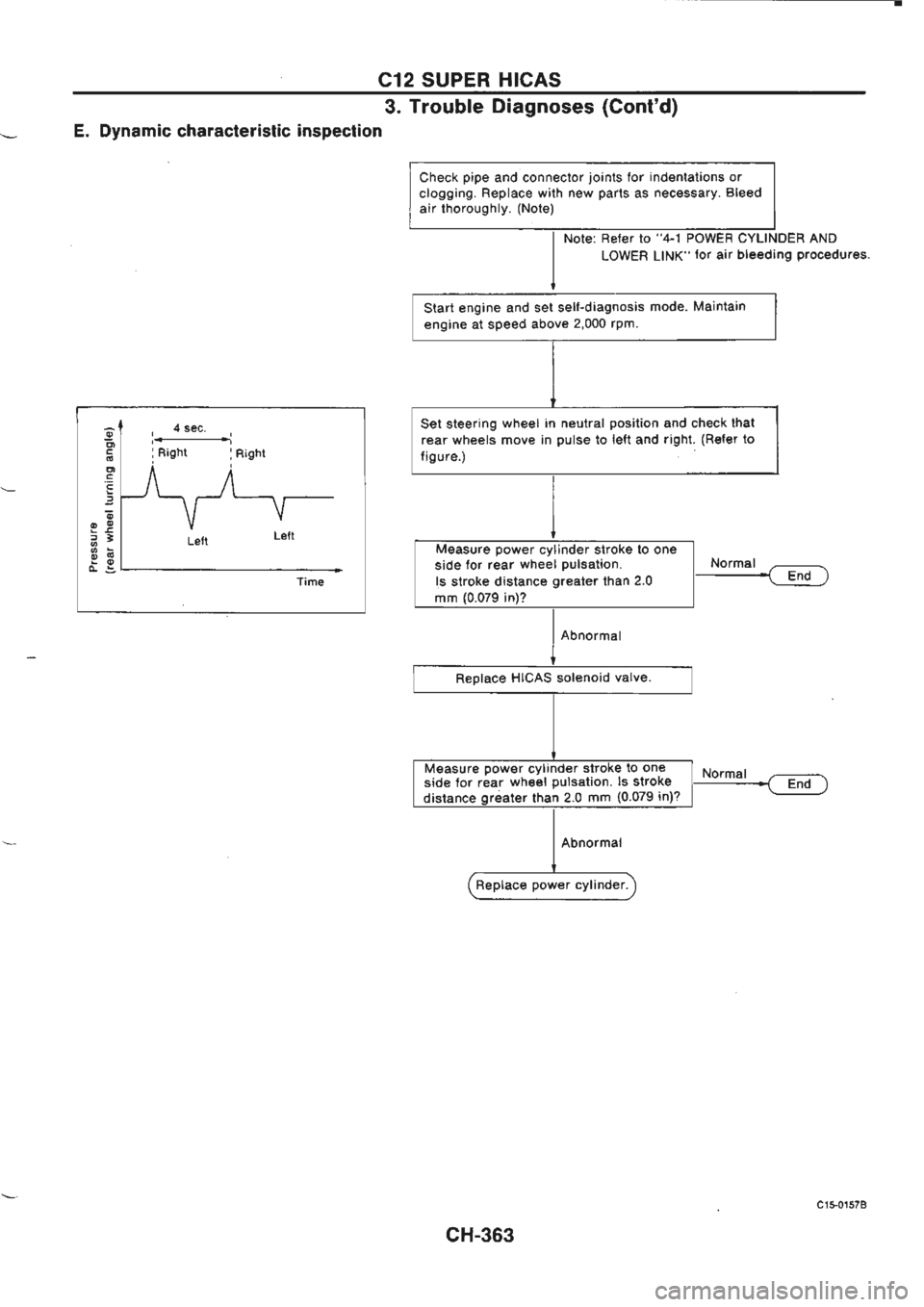 NISSAN GT-R 1989  Service Manual 