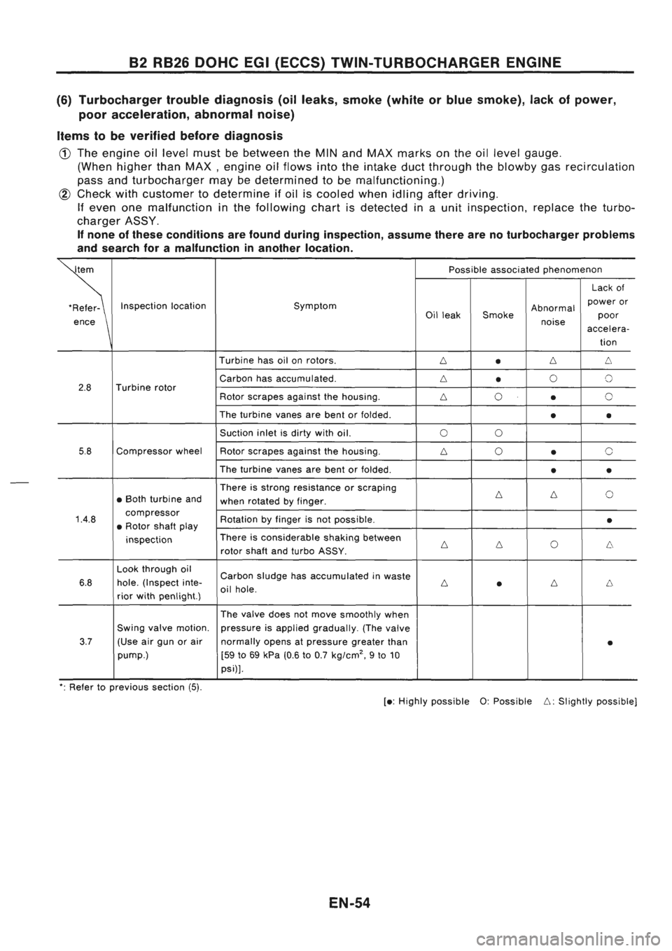 NISSAN GT-R 1989 Manual PDF NISSAN GT-R 1989 Manual PDF