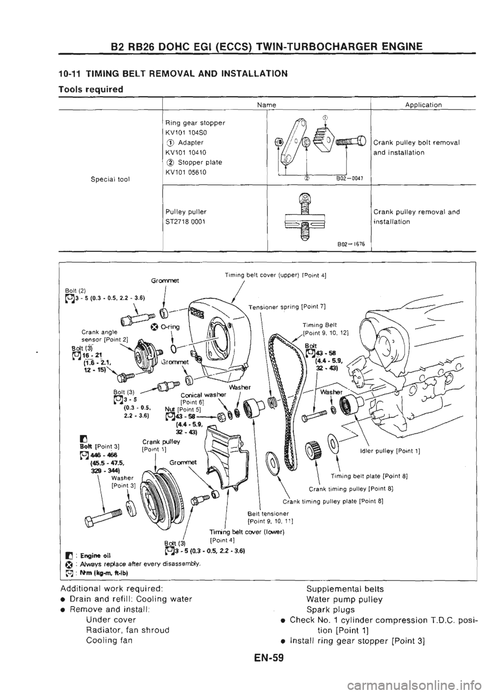 NISSAN GT-R 1989 Manual PDF NISSAN GT-R 1989 Manual PDF