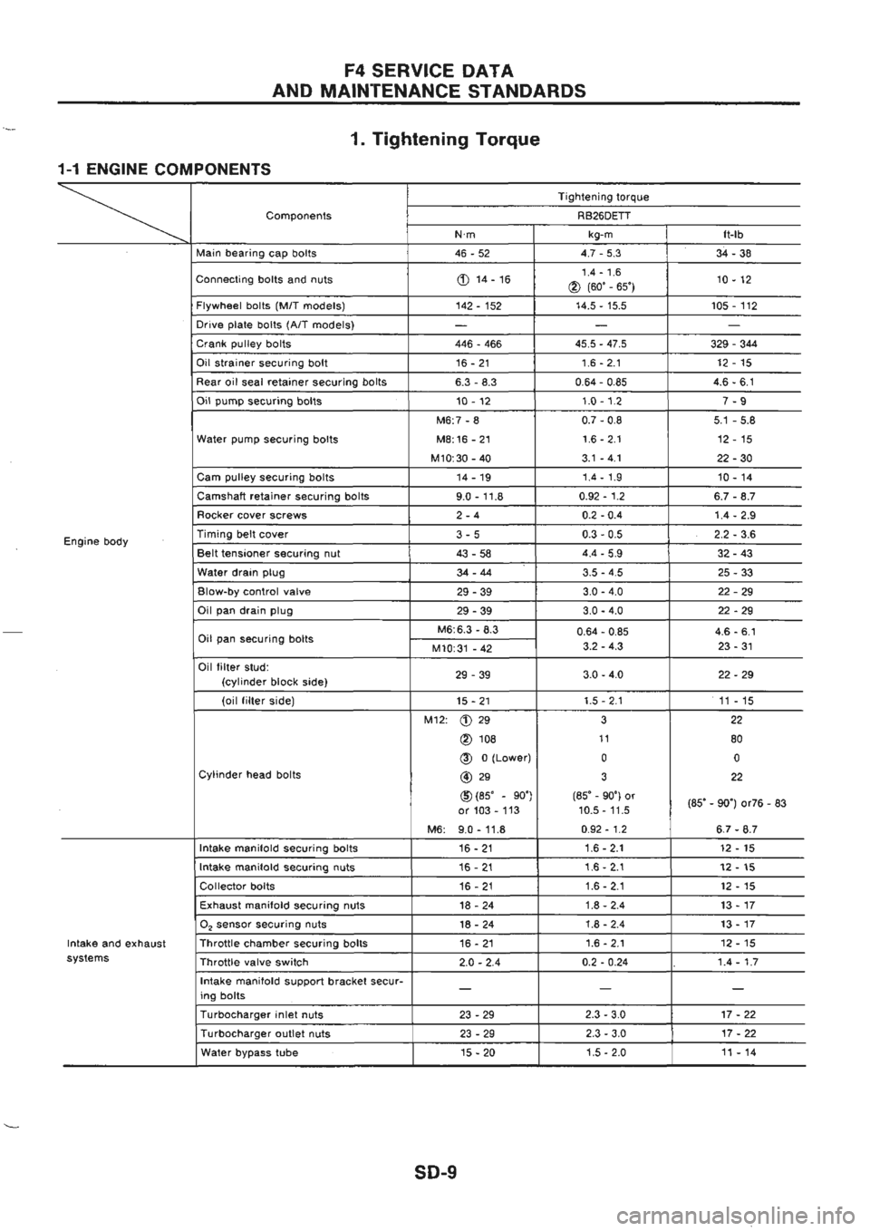 NISSAN GT-R 1989 Service Manual NISSAN GT-R 1989 Service Manual