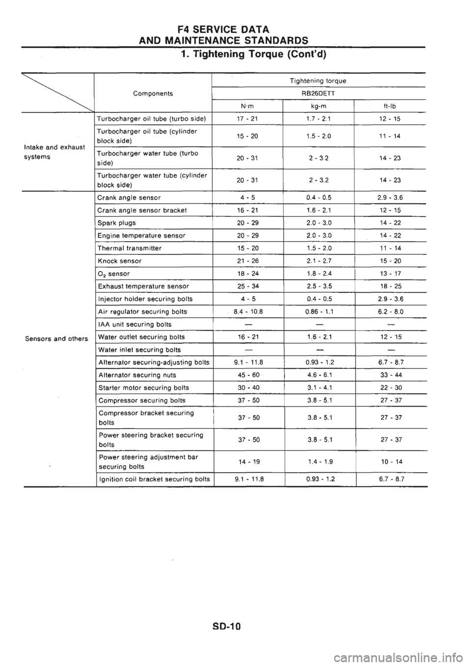 NISSAN GT-R 1989 Service Manual NISSAN GT-R 1989 Service Manual