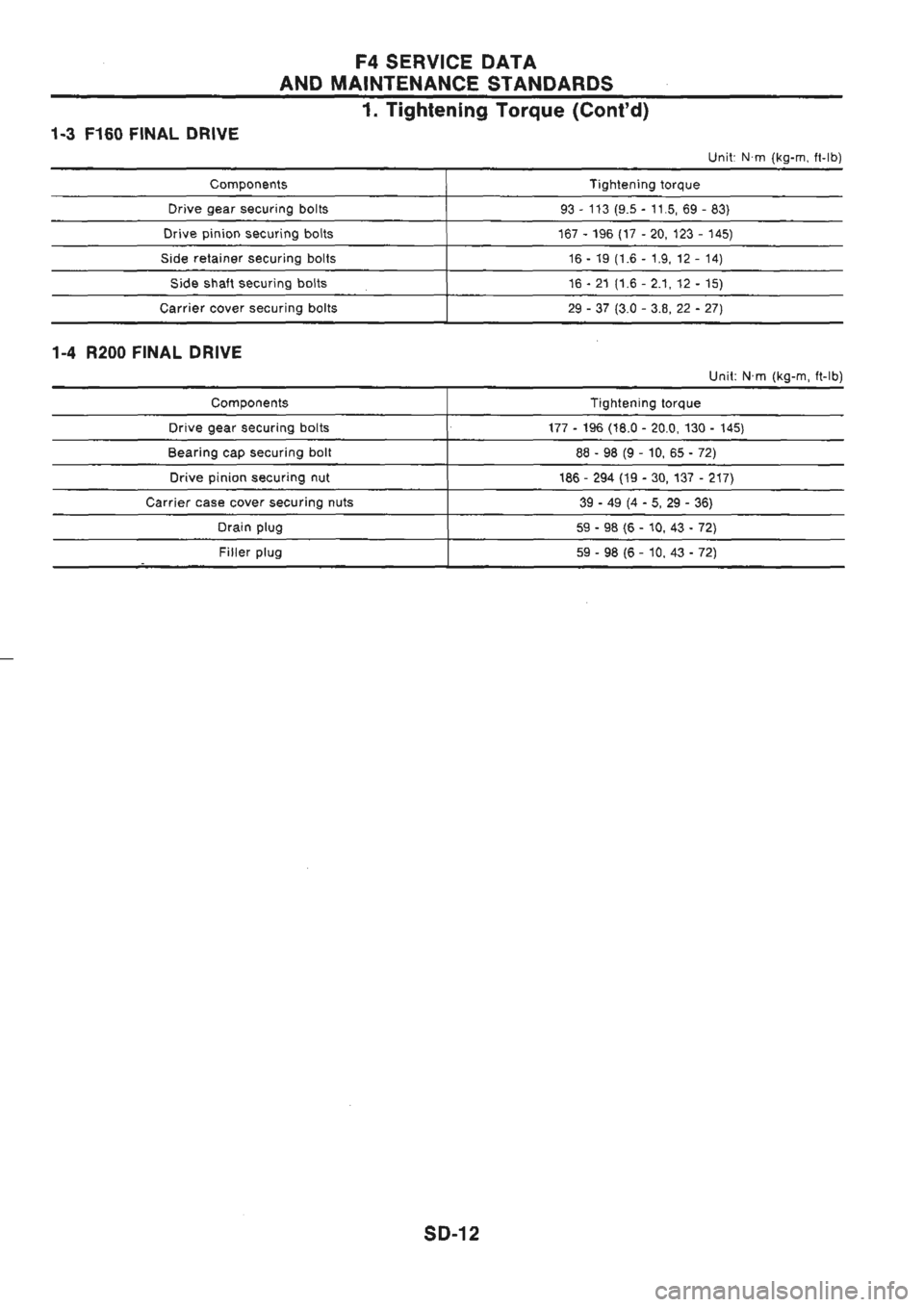 NISSAN GT-R 1989 Service Manual NISSAN GT-R 1989 Service Manual