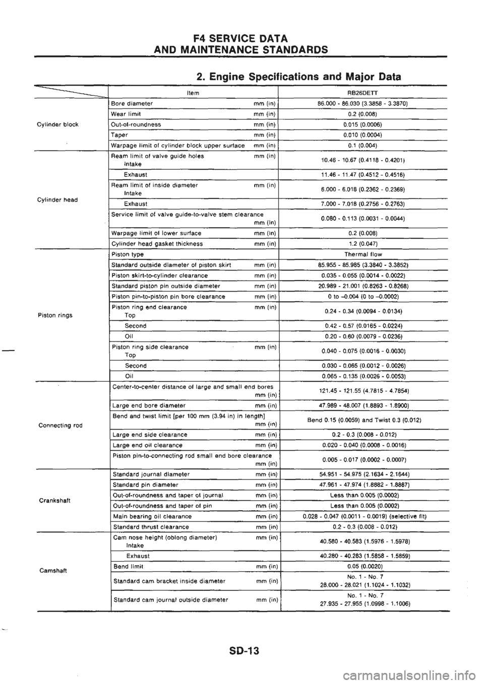 NISSAN GT-R 1989 Service Manual NISSAN GT-R 1989 Service Manual