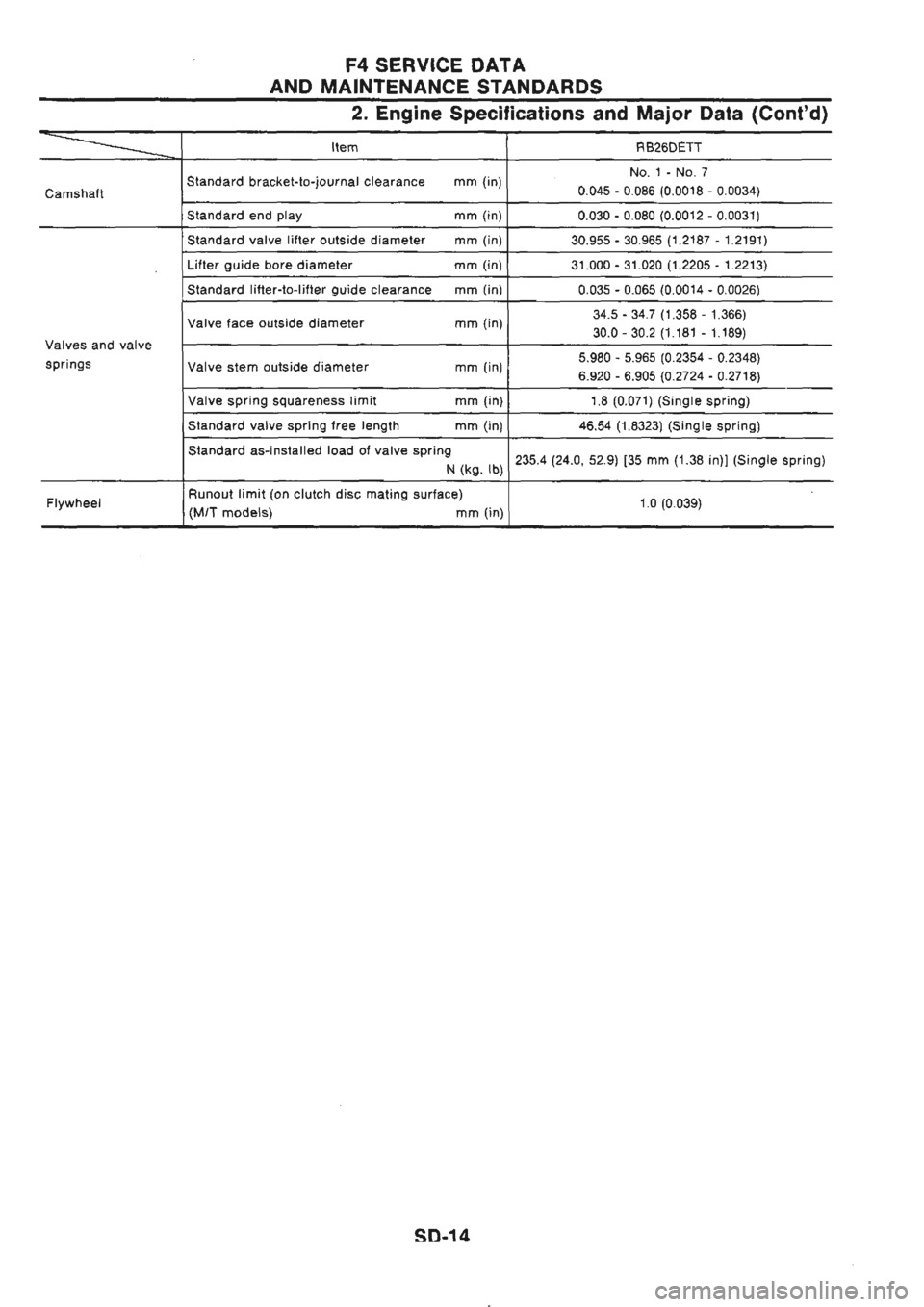 NISSAN GT-R 1989 Service Manual NISSAN GT-R 1989 Service Manual