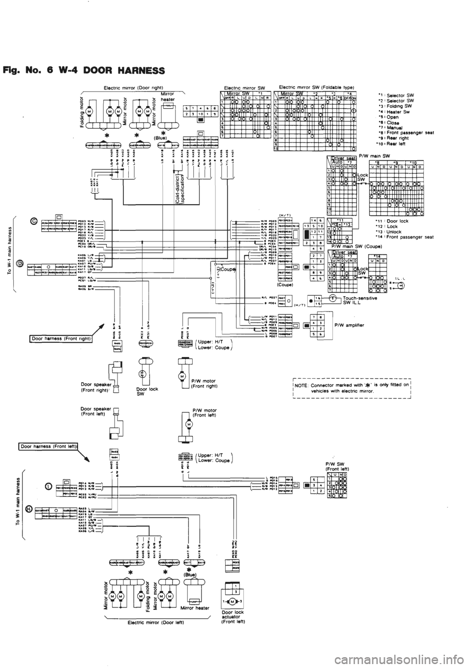 NISSAN GT-R 1989  Service Manual 